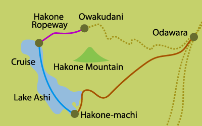 Hakone