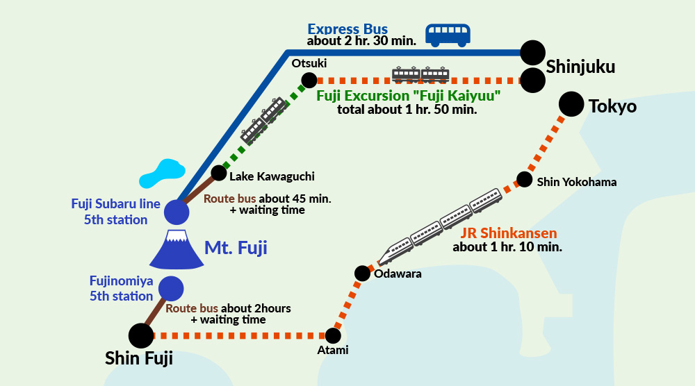 Access Map from Shinjuku or Tokyo Station to Mt. Fuji 5th Station