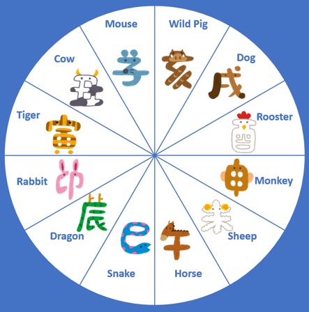 Japanese horoscope